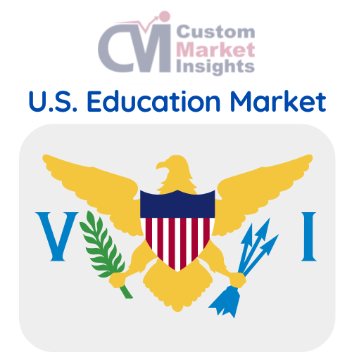 U.S. Education Market Size, Trends, Share, Forecast To 2030