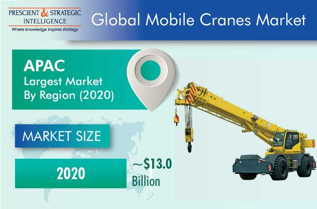 Mobile Cranes Market Analysis and Demand Forecast by 2030