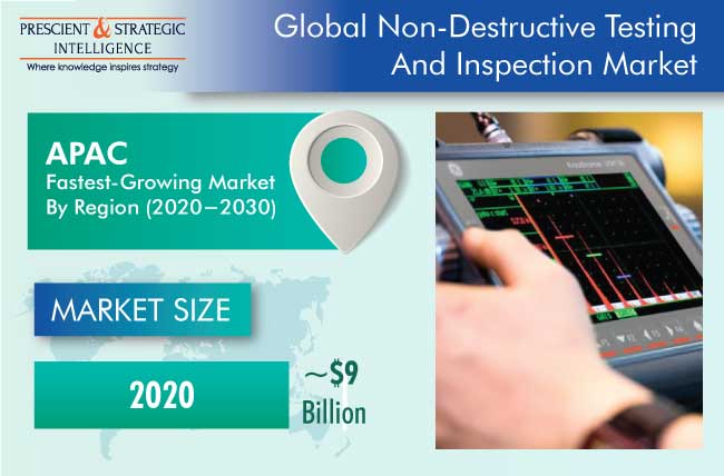 Non-Destructive Testing and Inspection Market Outlook, 2030