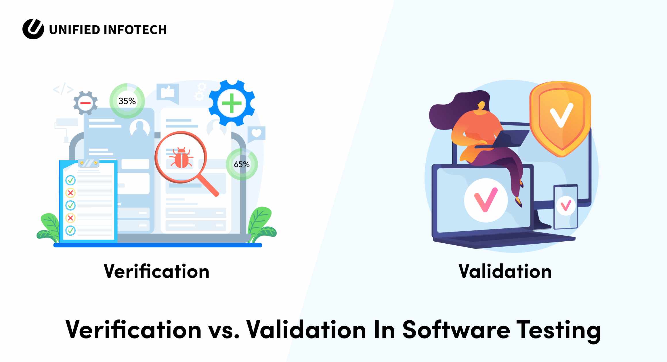 What are Software Verification and Validation Testing?