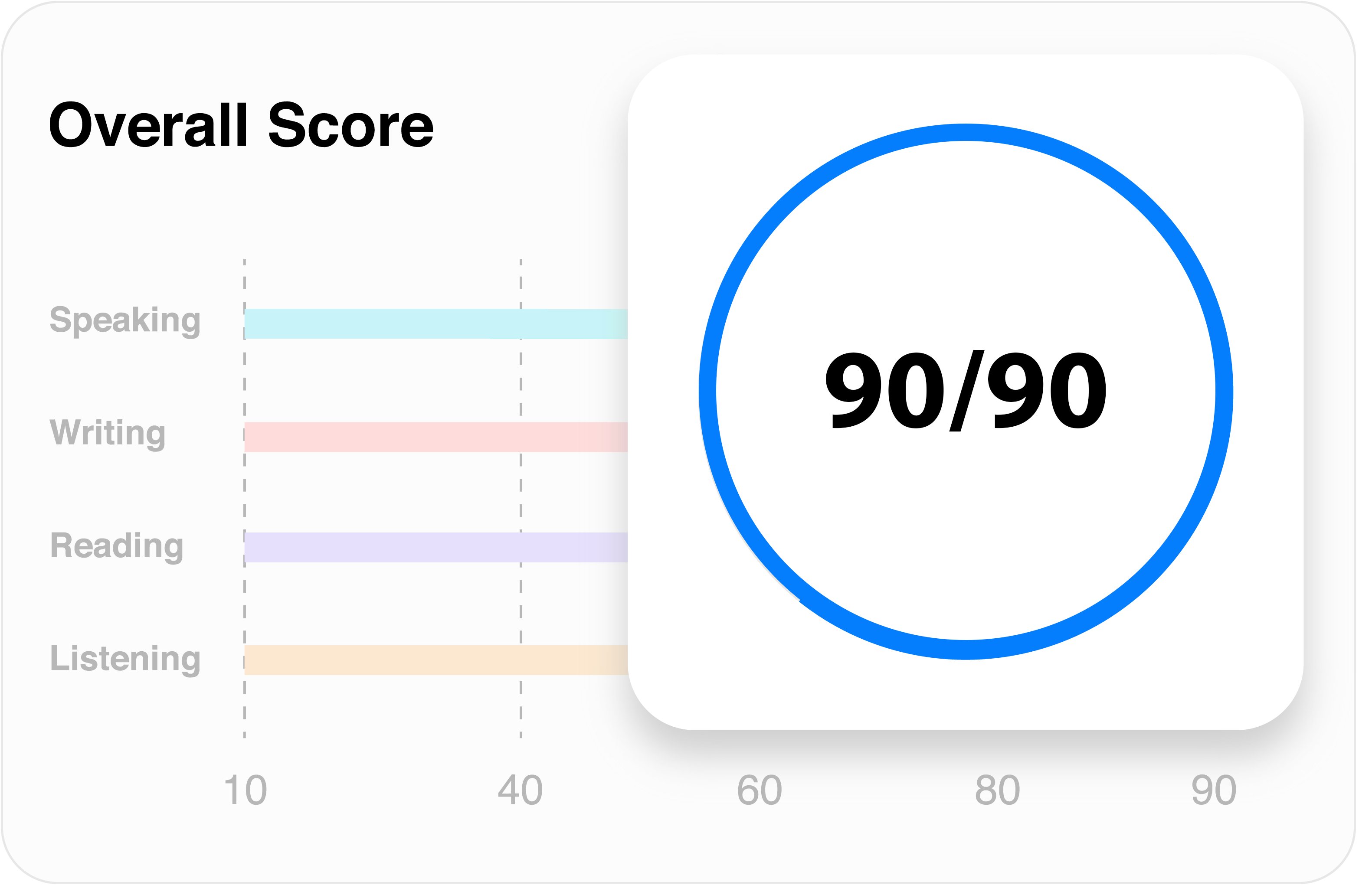 Free PTE Mock Test Practice with Score Card - Vision Language Experts