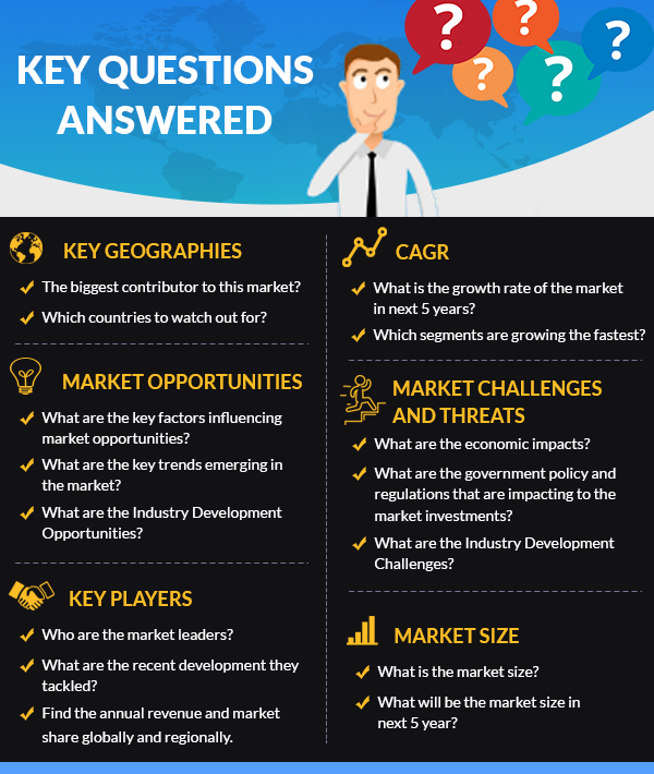 Download Sample : Global Hydrogenated Coco-Glycerides Market Research Report 2024-2030(Status and Outlook)