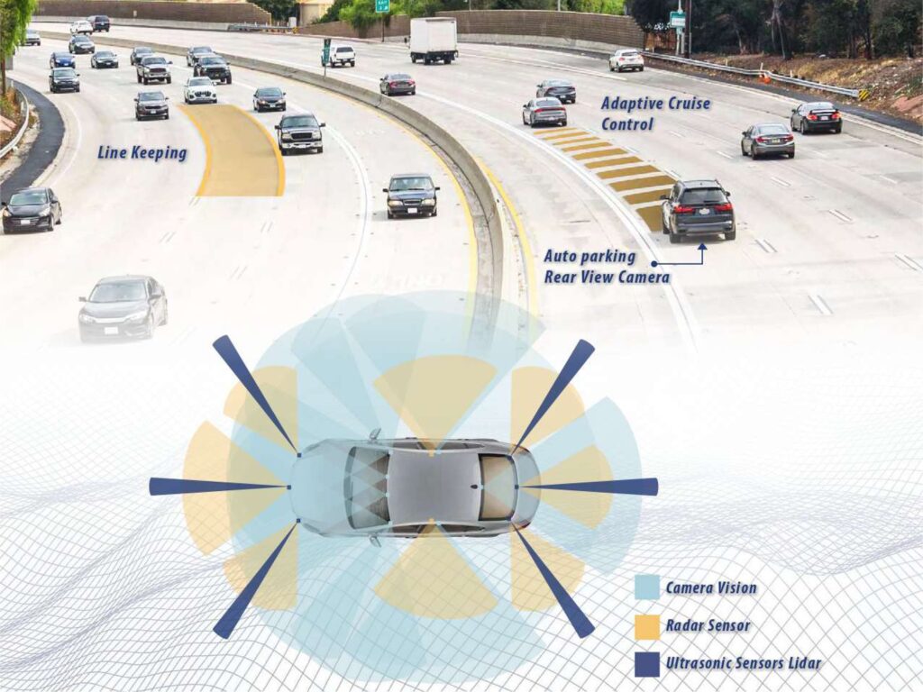 Autonomous Vehicle Control System | Servotech Inc