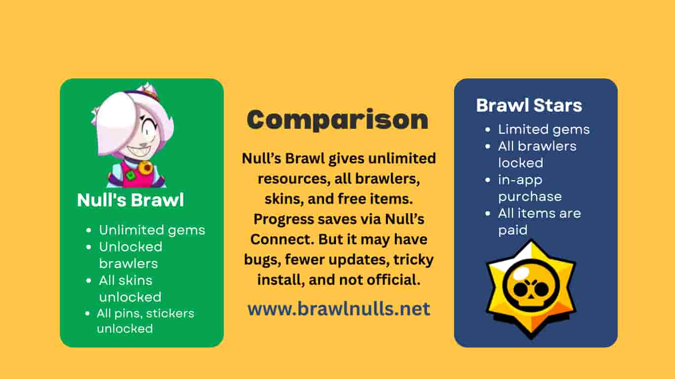 Null’s Brawl V61.249 APK Download - Kaze & Jae-Yong, Wasabi Powers [May 2025]