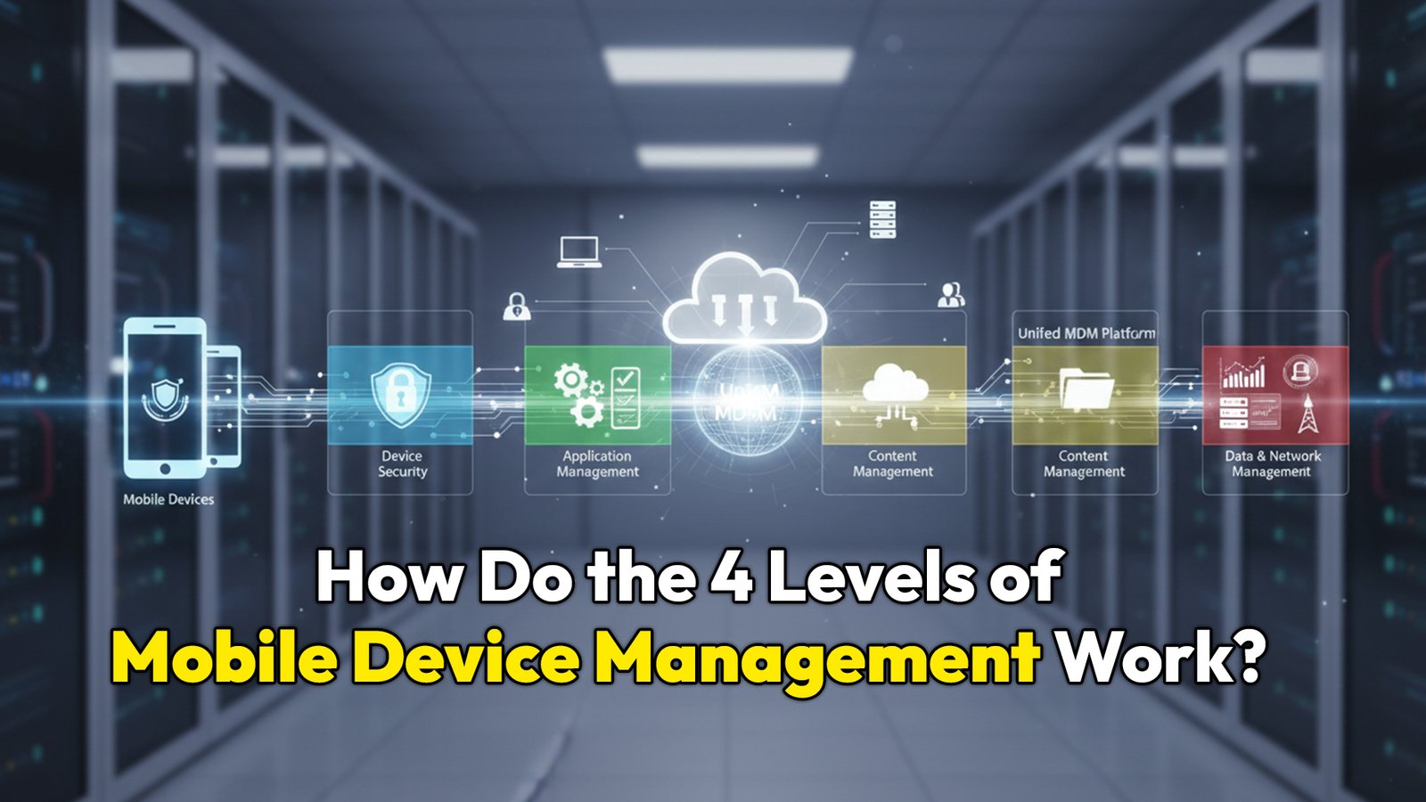 How Do the 4 Levels of Mobile Device Management Work?