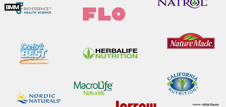 Leading Global Brands in the Nutrition Company Industry | Business Minds Media