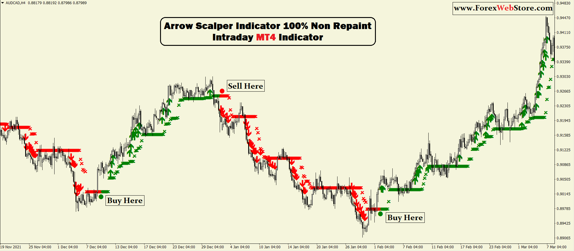 Arrow Scalper Indicator | 100% Non Repaint Indicator - MT4 Indicators