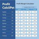 Profit Margin Calculator