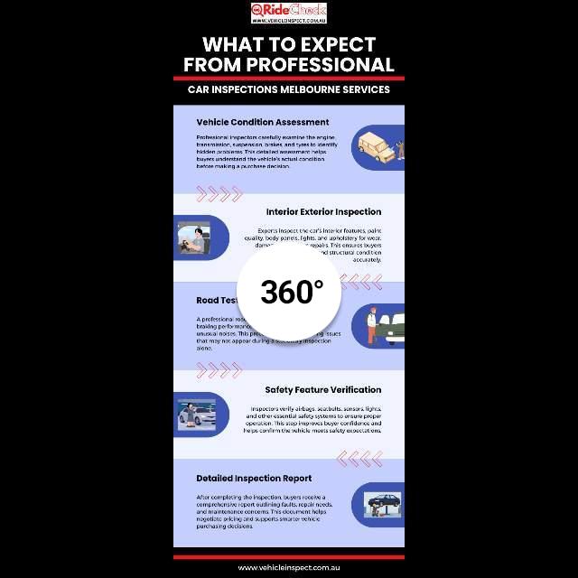 Professional car inspections in Melbourne help buyers identify...
