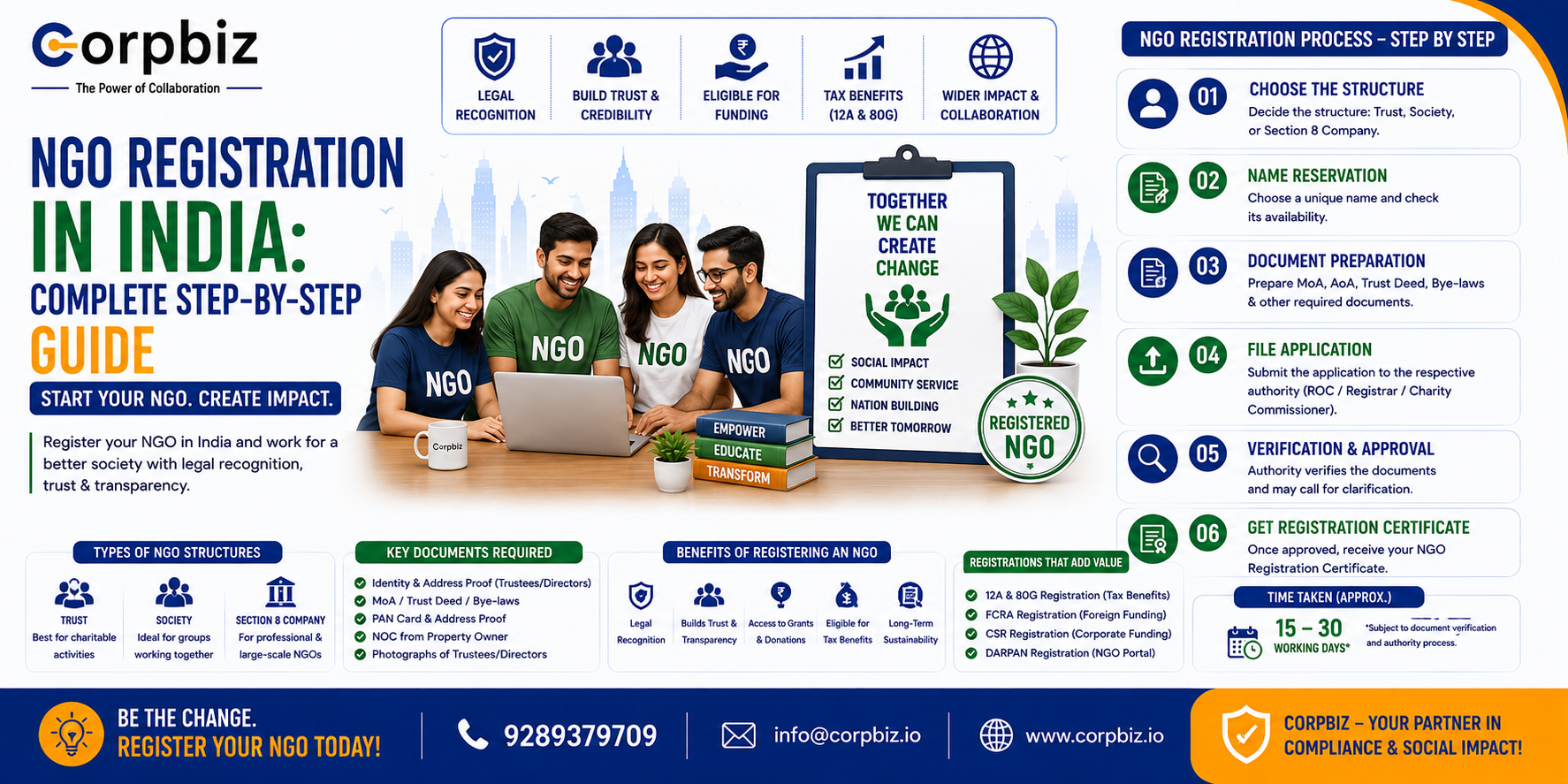 NGO Registration in India: Complete Step-by-Step Guide  |...