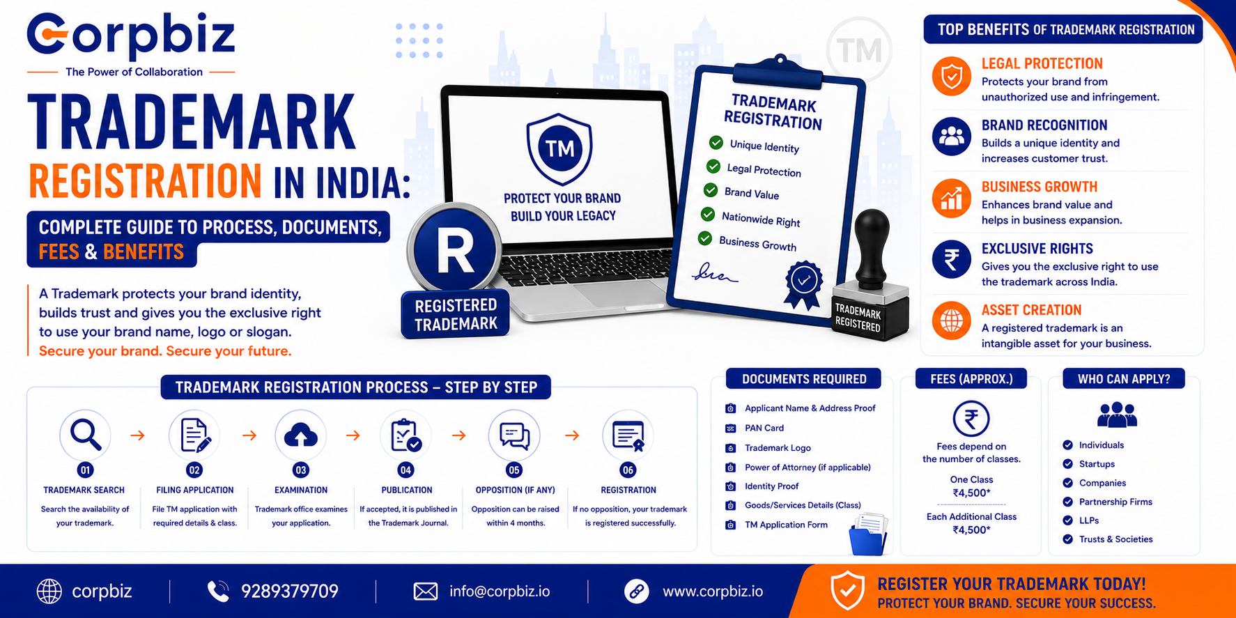 Trademark Registration in India Complete Guide to Process,...
