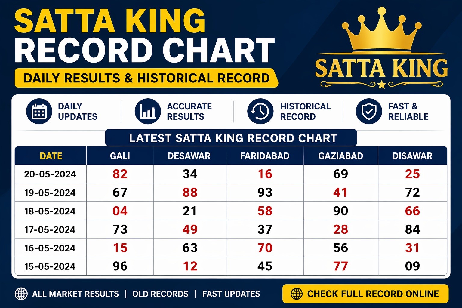 sattakingrecord