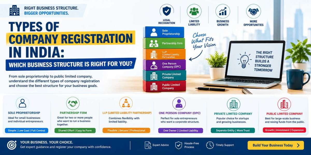 Types of Company Registration in India: Which Business Structure Is Right for You?