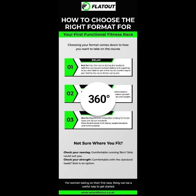 How to Choose the Right Format for Your First Functional Fitness Race