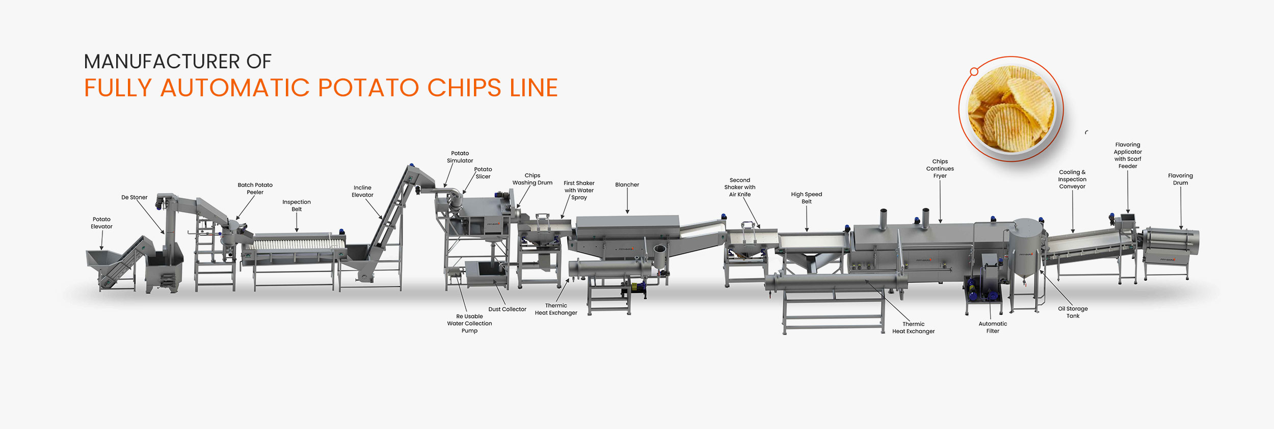 Fully Automatic Potato Chips Line | Fry And Bake